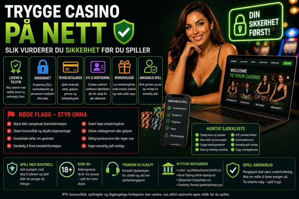 Trygge casino på nett er et viktig tema for norske spillere som vil spille med bedre kontroll.